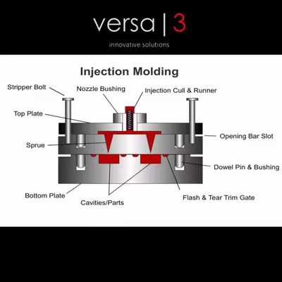 Produit de moulage par injection de silicone en plastique